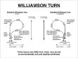 Williamson turn 